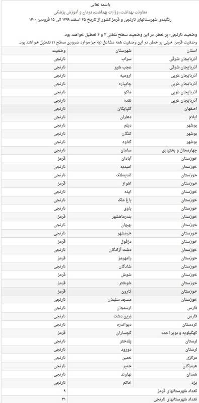 سفر به مشهد، شمال، اصفهان و شیراز ممنوع است؟