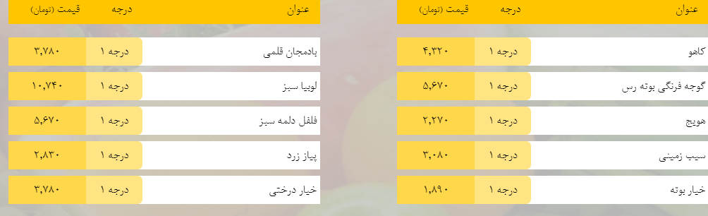 قیمت روز میوه، تره‌بار، گوشت و محصولات پروتئینی در بازار مشهد ۱۰ اردیبهشت ۹۹