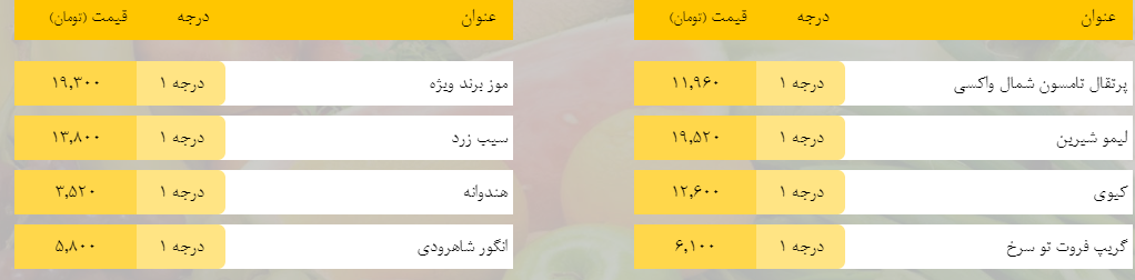 قیمت روز میوه، تره‌بار، گوشت و محصولات پروتئینی در بازار مشهد ۱۱ اردیبهشت ۹۹