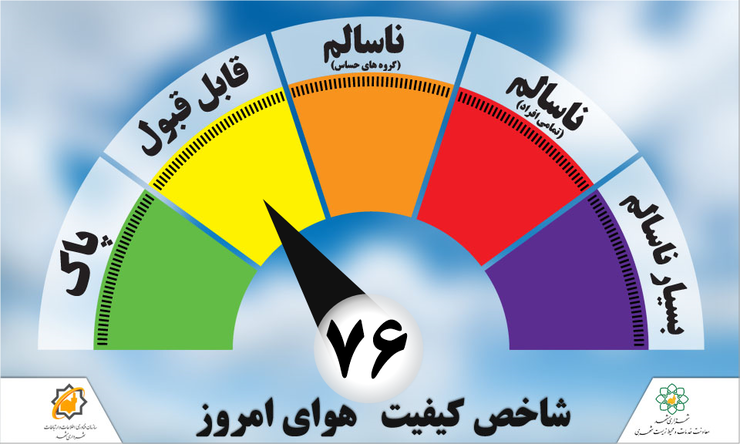 هوای امروز مشهد در ۱۴ اردیبهشت در وضعیت قابل قبول قراردارد