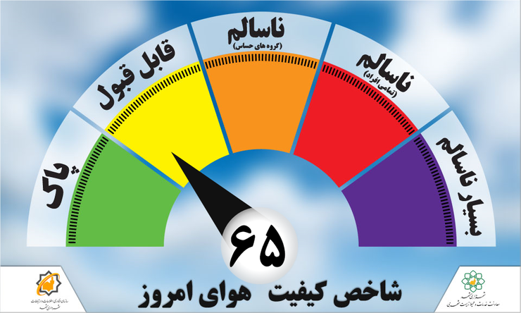 هوای امروز مشهد در ۱۵ اردیبهشت در وضعیت قابل قبول قرار دارد