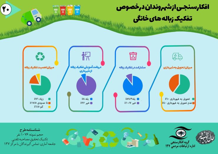 مشارکت ۸۹درصدی شهروندان در تفکیک زباله از مبدأ