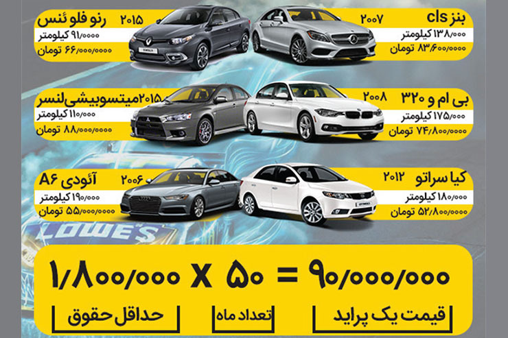 پراید پیرمان کرد / با پول خودرو‌های ایرانی چه خودرو‌هایی در دیگر کشور‌ها می‌توان خرید؟