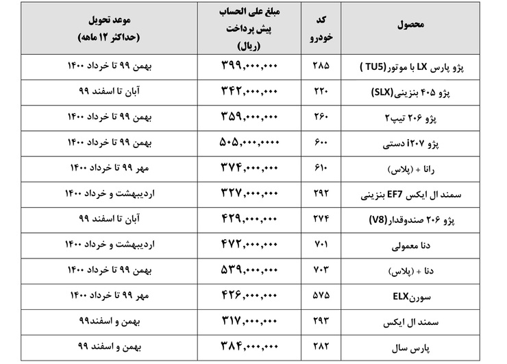 جدول محصولات ایران خودرو در طرح پیش فروش یک ساله (۱۸خرداد ۹۹)+عکس