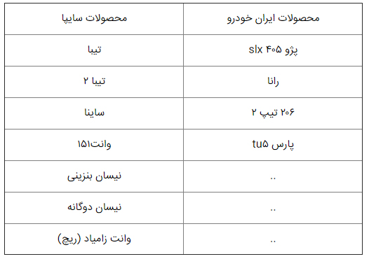 پیش‌ثبت‌نام فروش فوق‌العاده ایران خودرو و سایپا از ۴ خرداد