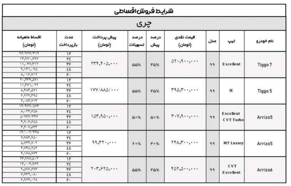 اعلام شرایط فروش نقد و اقساط محصولات چری در تیر ۹۹ + جدول