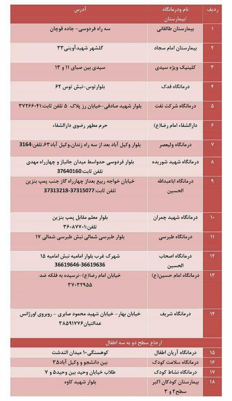 آدرس مراکز پذیرش کننده بیماران مشکوک به کرونا در مشهد + جدول