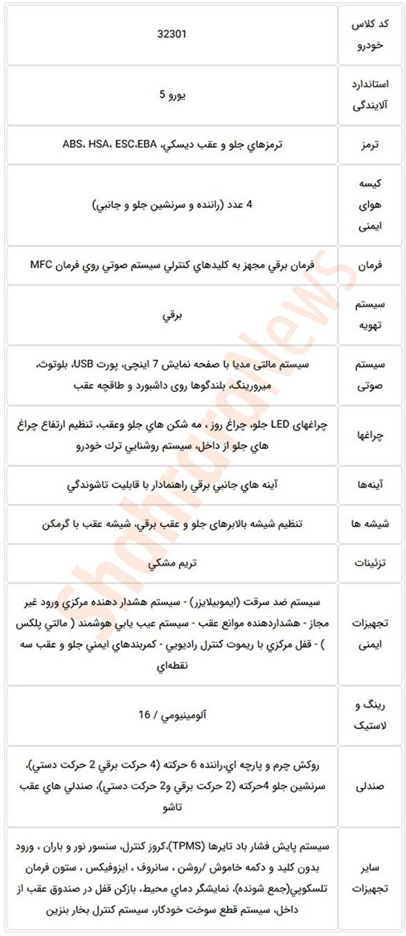  اعلام مشخصات مدل اتوماتیک K۱۳۲ محصول جدید ایران خودرو + جدول