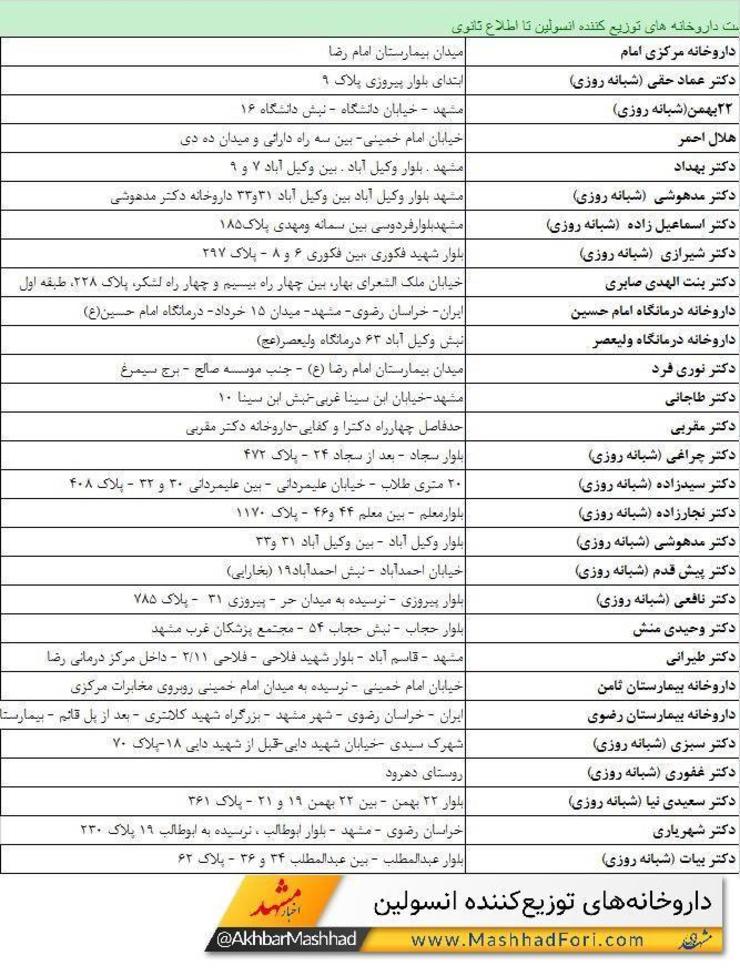 لیست داروخانه‌های منتخب توزیع انسولین در مشهد + آدرس