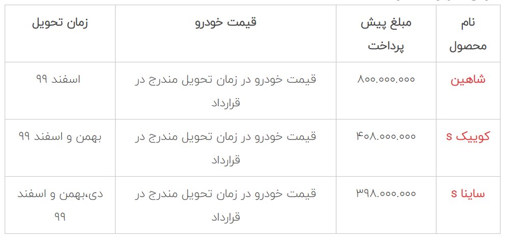 قیمت پیش فروش سایپا