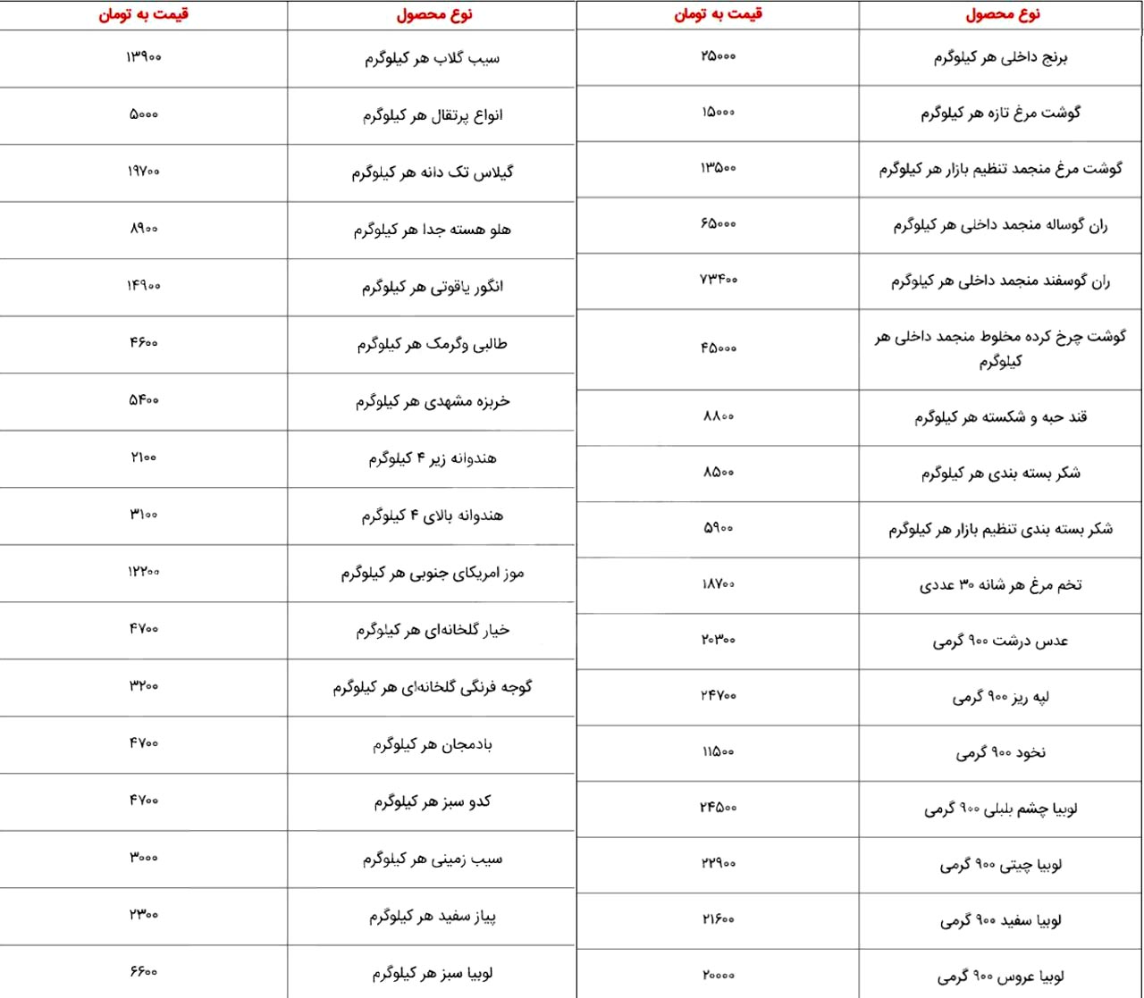 نرخ اقلام اساسی فصل تابستان اعلام شد + جدول