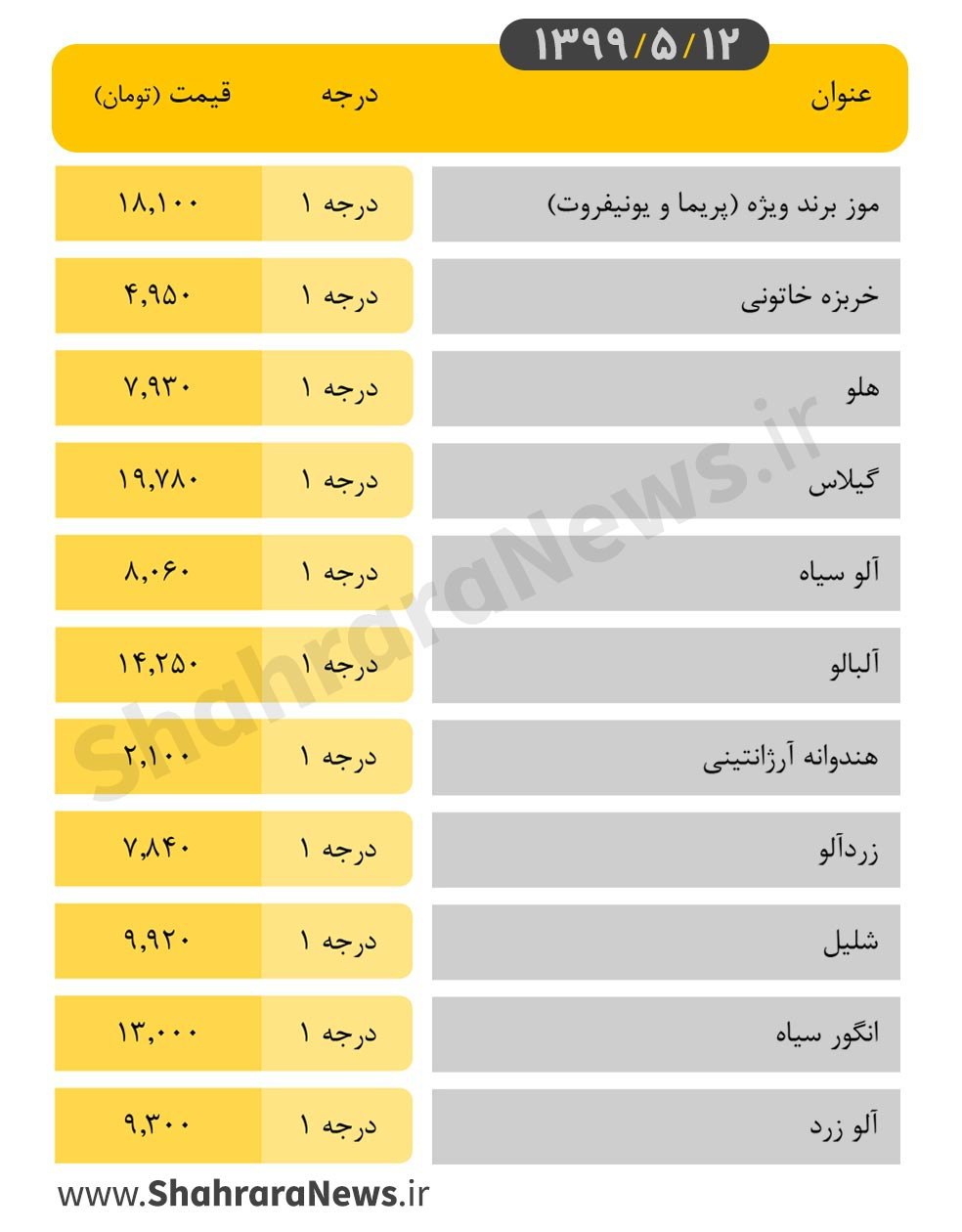 نرخ انواع محصولات باغی در روزبازار‌های شهرداری مشهد امروز ۱۲ مرداد + جدول
