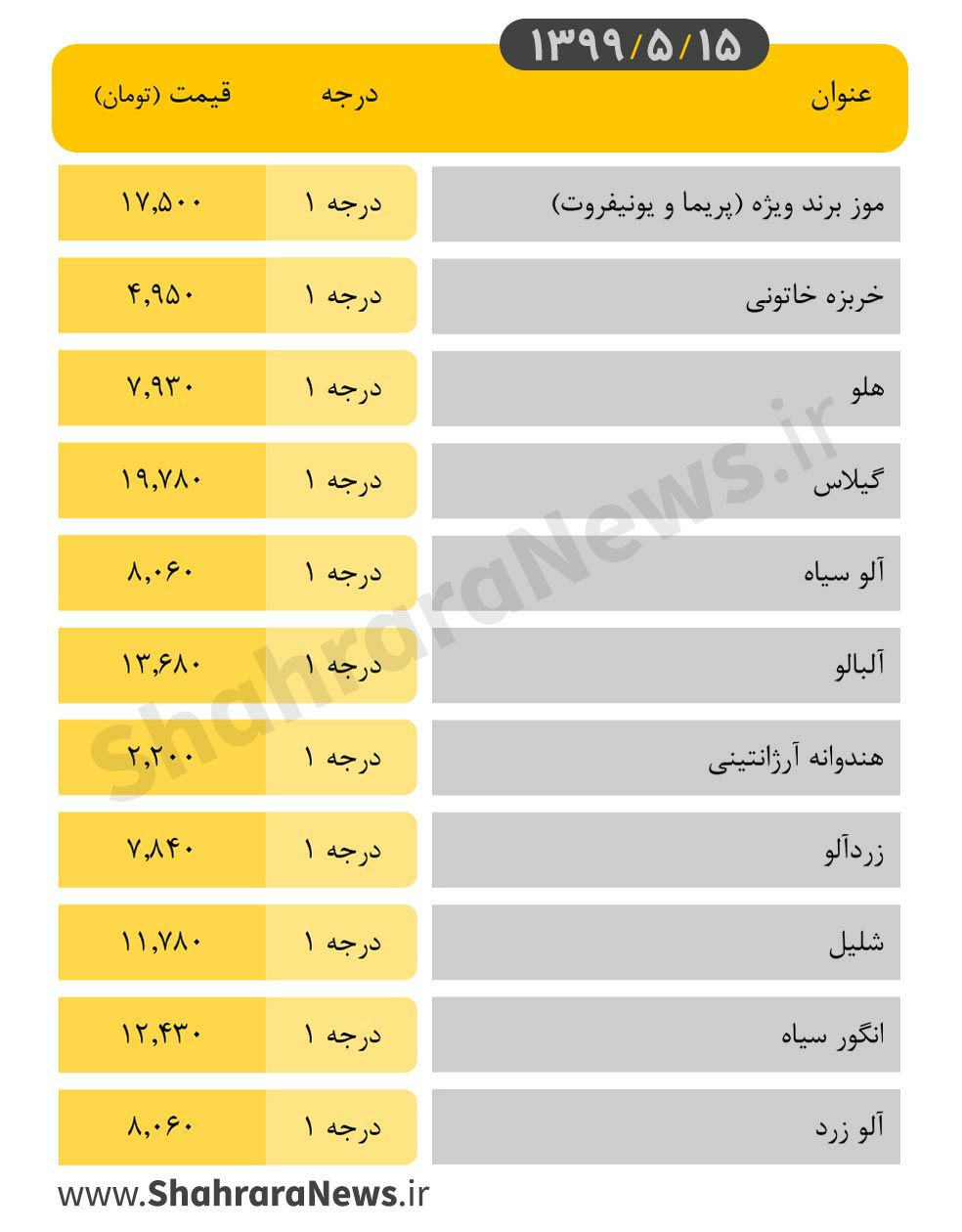 نرخ انواع محصولات باغی در روزبازار‌های شهرداری مشهد امروز ۱۵ مرداد + جدول
