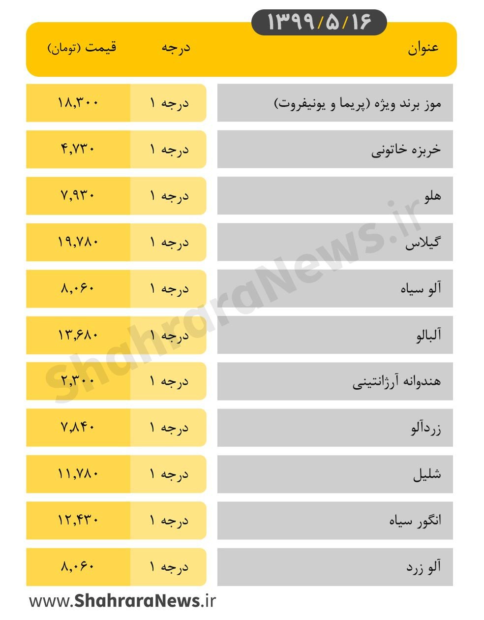 نرخ انواع میوه در روزبازارهای شهرداری مشهد امروز ۱۶ مرداد + جدول
