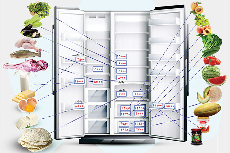 چالش پرکردن یک یخچال چقدر آب می‌خورد؟