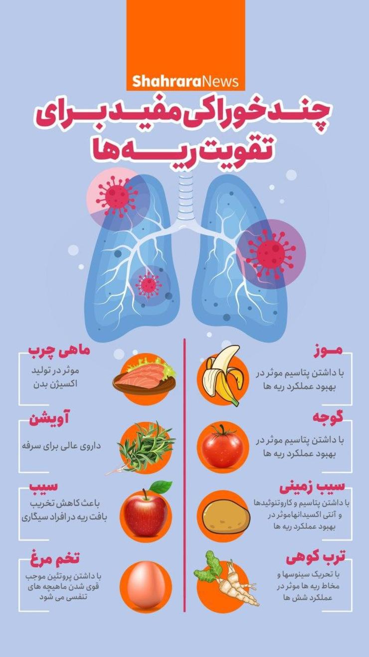 موادغذایی مفید برای تقویت ریه‌ها