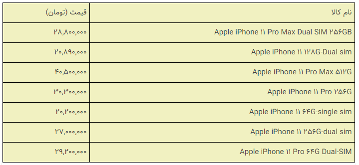 قیمت گوشی‌های آیفون ۱۱ در بازار موبایل+ جدول