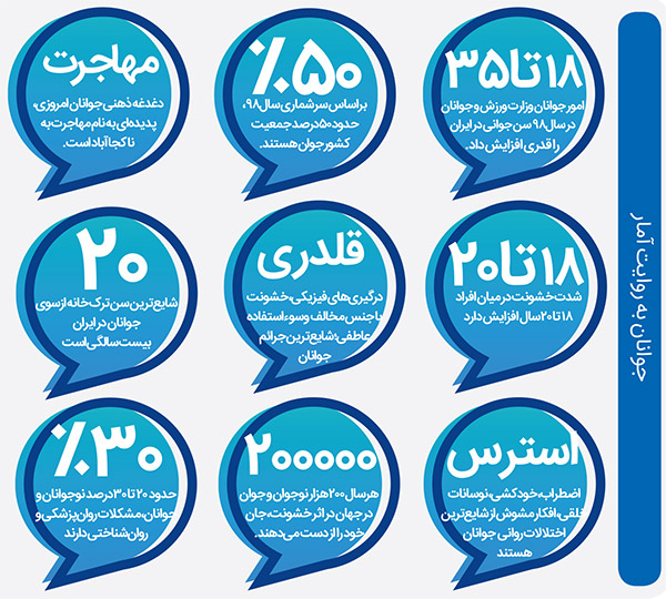 شتاب تغییرات ازخود تغییرات مهم‌تر است