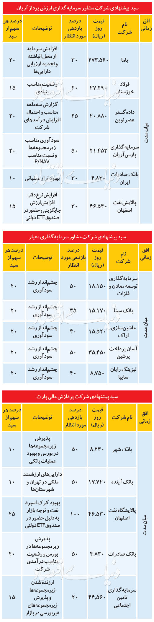 سبد پیشنهادی - ۱۳۹۹/۰۵/۰۵