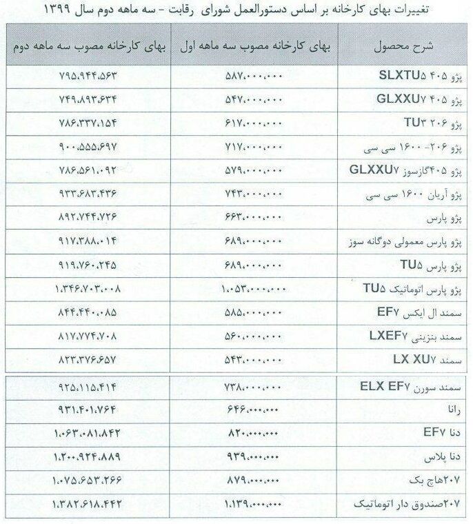 قیمت جدید کارخانه‌ای محصولات ایران خودرو - ۳ ماهه دوم ۹۹ + جدول