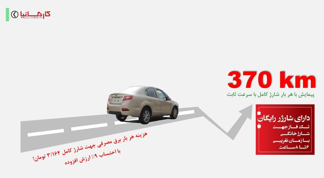 ورود نخستین خودروی تمام برقی به بازار ایران+ مشخصات