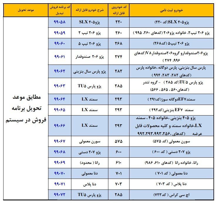 طرح تبدیل حواله محصولات ایران خودرو به سایر محصولات از امروز ۳ شهریور + جدول