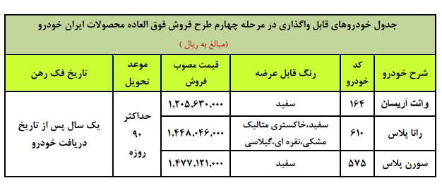 جزئیات چهارمین مرحله ثبت نام فروش فوری ایران خودرو + لیست قیمت‌ها