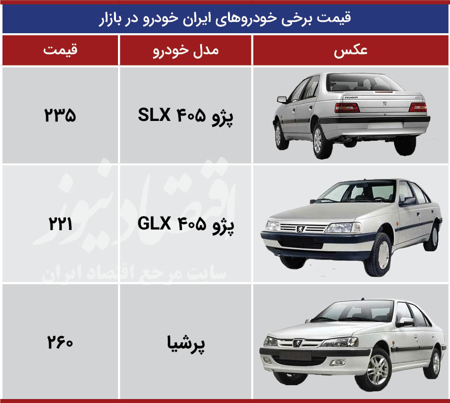 خودرو دنا پلاس در بازار با قیمت‌های متفاوت معامله می‌شود