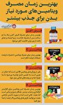 بهترین زمان برای مصرف ویتامینها بهترین زمان برای مصرف ویتامینها