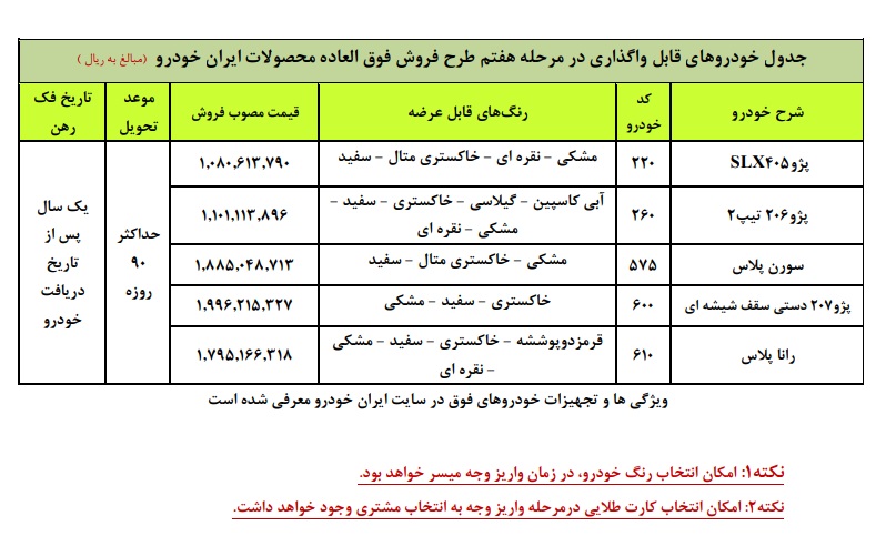 جزئیات هفتمین مرحله فروش فوق العاده ایران خودرو (آبان ماه) + جدول قیمت خودرو‌ها