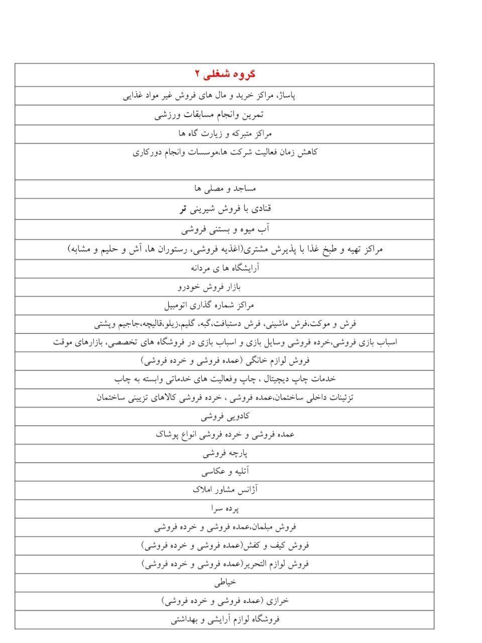 فهرست گروه‌های شغلی ۲، ۳ و ۴ که از روز دوشنبه پنجم آبان‌ماه در ۴۳ شهرستان با وضعیت حاد کرونایی تعطیل خواهند شد