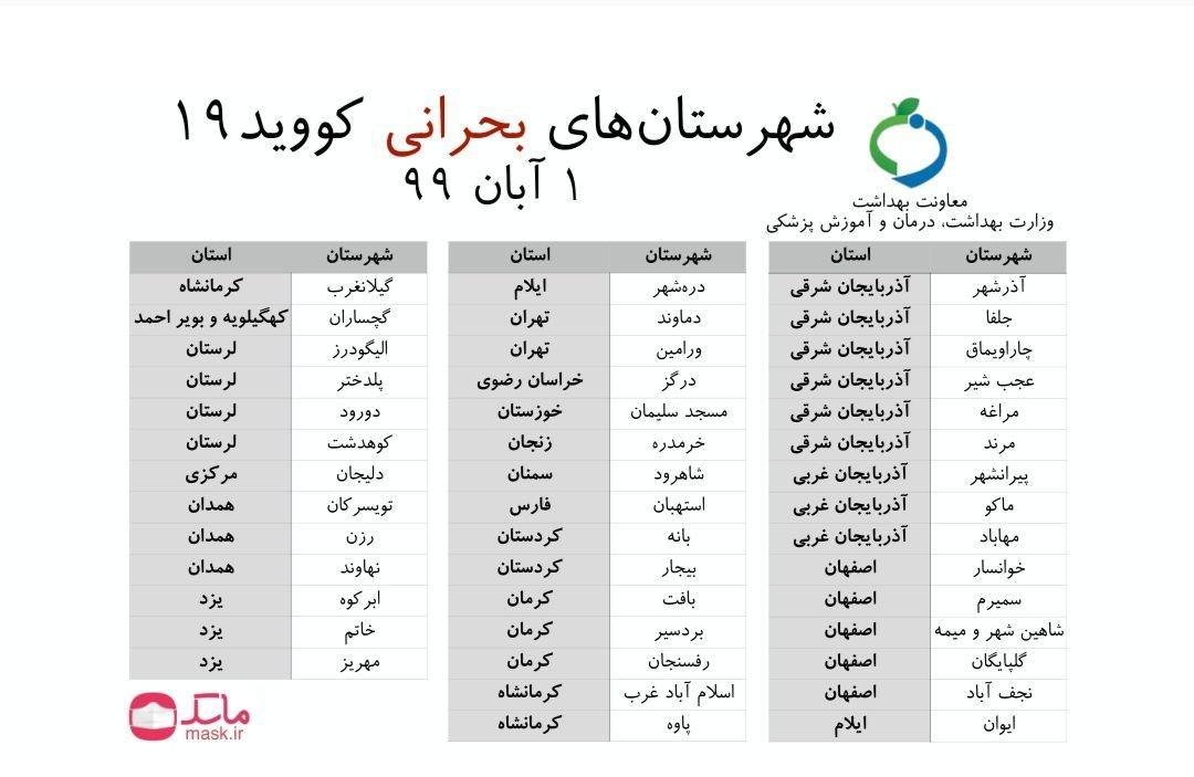 فهرست گروه‌های شغلی ۲، ۳ و ۴ که از روز دوشنبه پنجم آبان‌ماه در ۴۳ شهرستان با وضعیت حاد کرونایی تعطیل خواهند شد