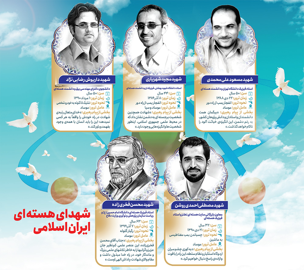 نگاهی به سویه‌هایی از شخصیت علمی شهید محسن فخری‌زاده | شهرآرانیوز