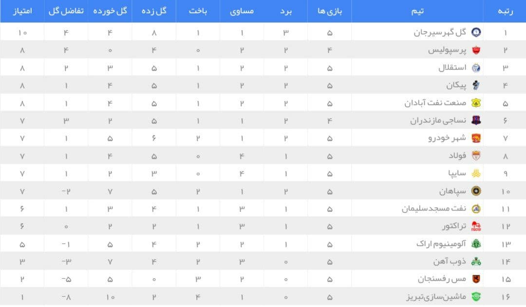 نتایج هفته پنجم+ جدول لیگ برتر
