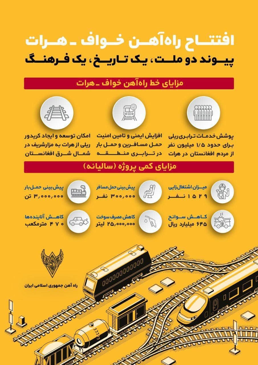 راه آهن خواف- هرات چه ویژگی‌هایی دارد + اینفوگرافیک
