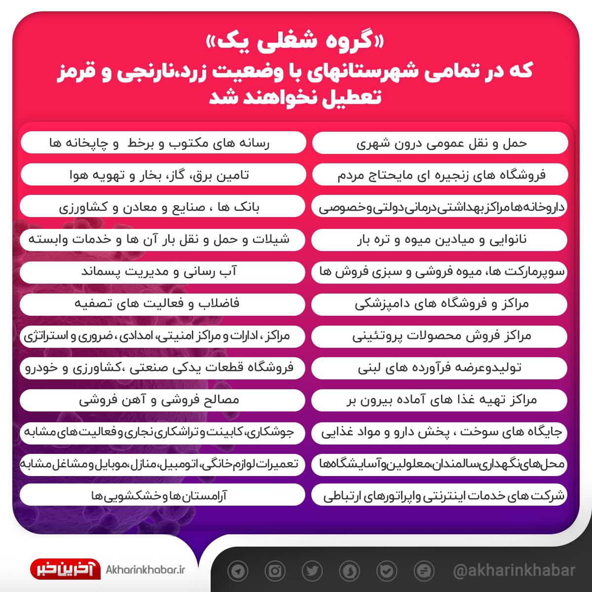 آخرین وضعیت کرونایی شهر‌ها از یکشنبه ۲۳ آذرماه + جدول مشاغل و شهر‌ها