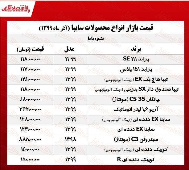 قیمت خودرو امروز ۲۴ آذر ۹۹ | ریزش قیمت پراید در بازار خودرو