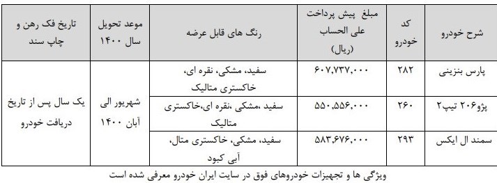 جزئیات ثبت‌نام پیش فروش ۳ محصول ایران خودرو امروز ۲۴ آذر + جدول قیمت خودرو‌ها