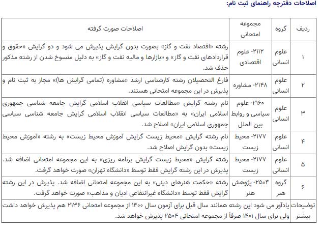 ثبت‌نام آزمون دکترای ۱۴۰۰ تمدید شد