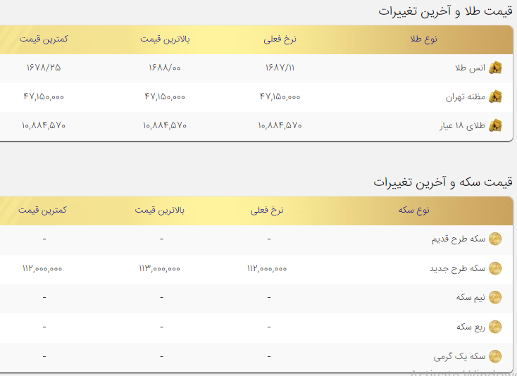 قیمت طلا، قیمت دلار، قیمت سکه و قیمت ارز امروز چهارشنبه ۱۱ فروردین ۱۴۰۰