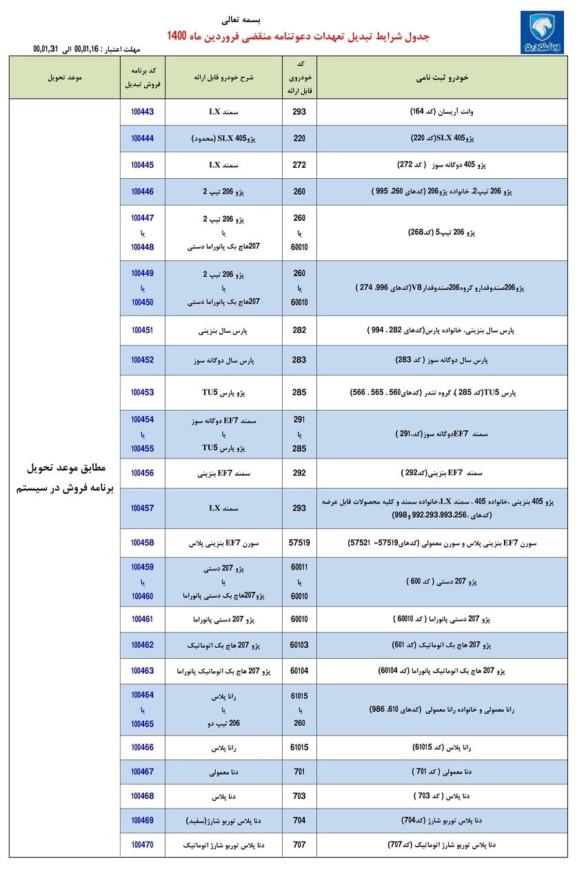 طرح تبدیل حواله‌های ایران خودرو، اعلام شد ( فروردین ۱۴۰۰) + جدول