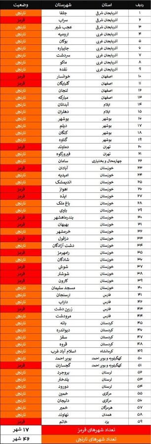 آخرین لیست شهر‌های ممنوع برای سفر‌های نوروزی (۵ فروردین ۱۴۰۰) + جدول