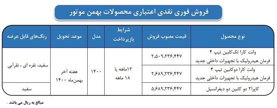 فروش اقساطی خودرو کارا و کاپرا بهمن موتور از ۱۲ دی‌ماه ۱۴۰۰ + جدول