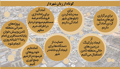 شهردار مشهد: پروژه‌های عمرانی «ثامن» شبانه‌روزی شود