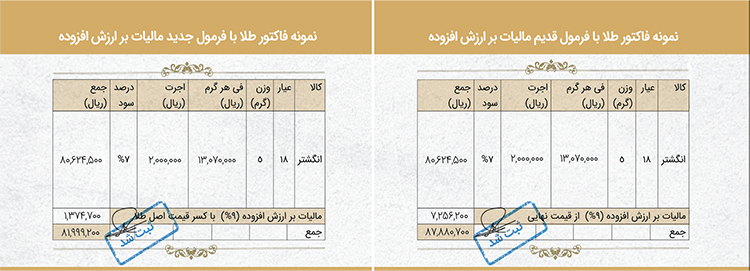 عیارسنجیِ طرح مالیات طلا