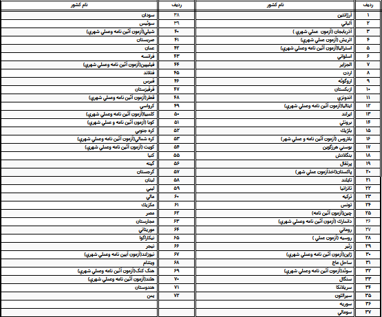 گواهینامه کدام کشور‌ها در ایران معتبر است؟ + اسامی کشور‌ها (۲۱ دی‌ماه ۱۴۰۰)
