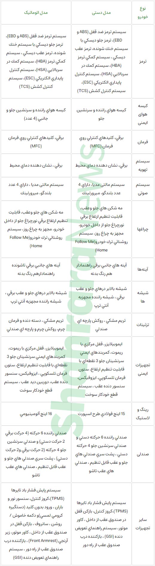 خودرو تارا اتوماتیک ایران خودرو به بازار آمد + قیمت و مشخصات فنی (۲۱ دی‌ماه ۱۴۰۰)