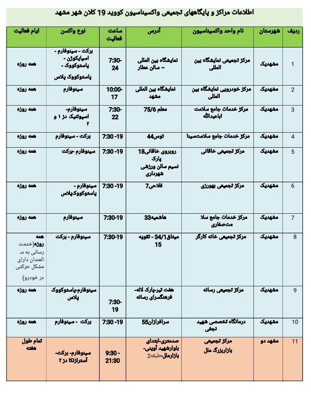 لیست مراکز تزریق واکسن کرونا در مشهد + واکسن‌های موجود و ساعت کاری (دی‌ماه ۱۴۰۰)