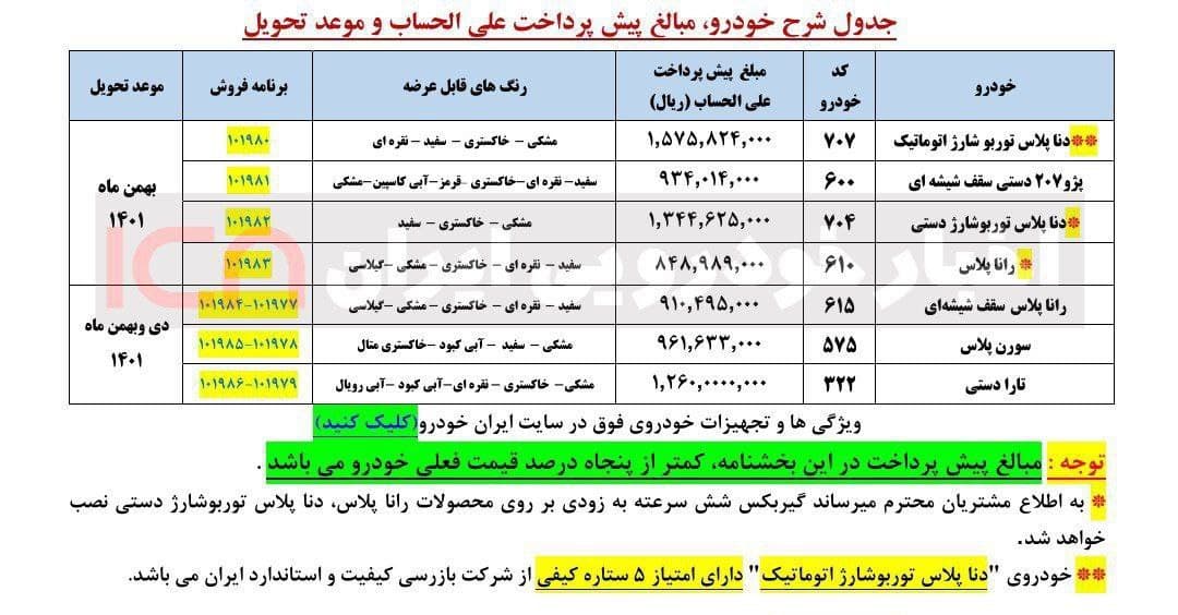 آغاز مرحله دوم پیش فروش محصولات ایران خودرو از فردا سه شنبه ۲۸ دی ۱۴۰۰ + جدول فروش