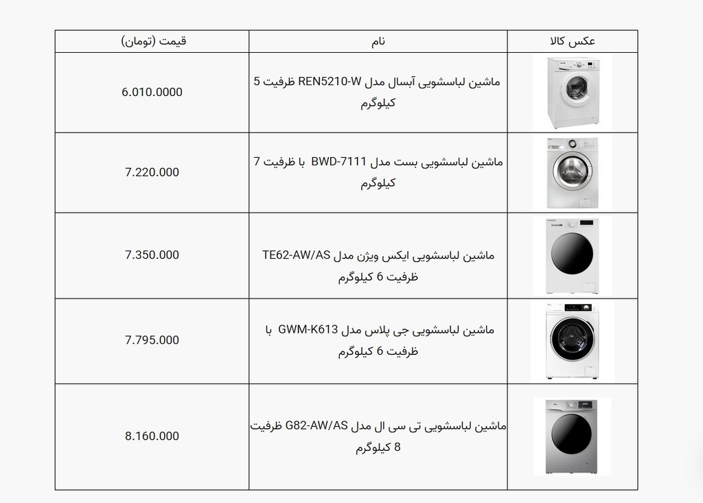 بهترین ماشین لباسشویی تا ۸ میلیون تومان در بازار + جدول قیمت (۳ دی ۱۴۰۰)